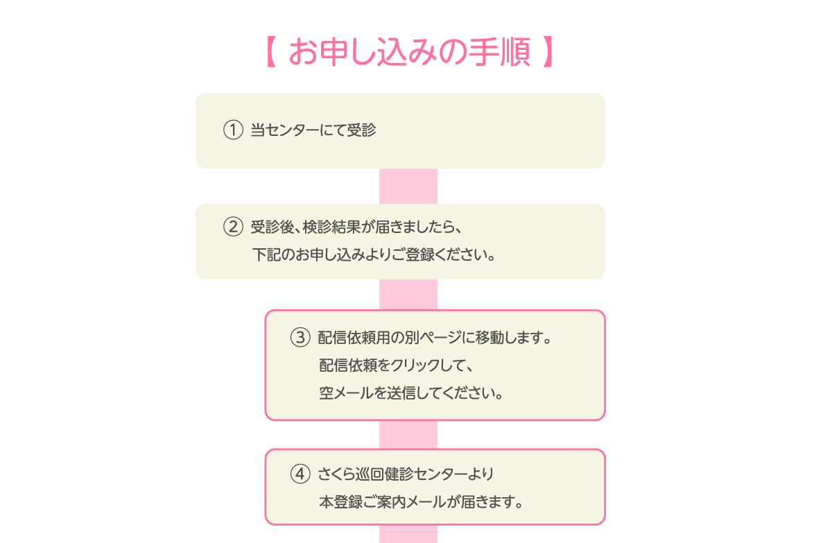 さくら巡回健診センター【栃木県宇都宮市】