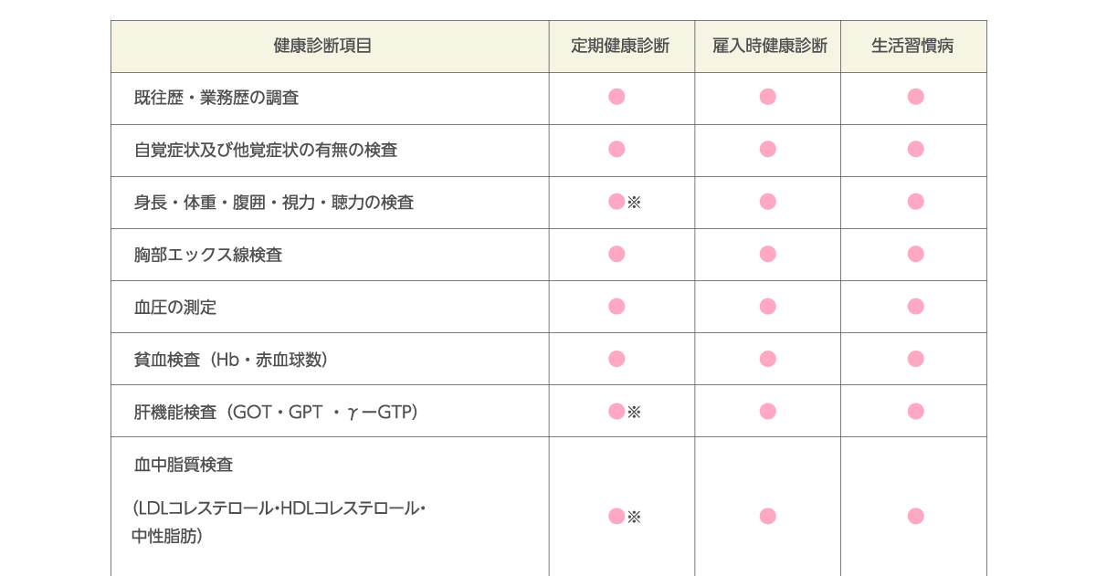 さくら巡回健診センター【栃木県宇都宮市】