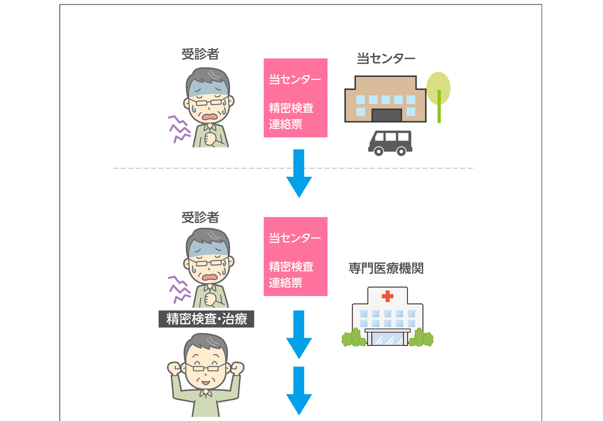 さくら巡回健診センター【栃木県宇都宮市】