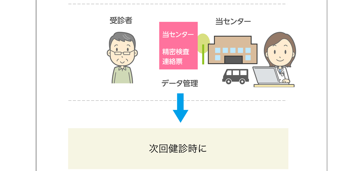 さくら巡回健診センター【栃木県宇都宮市】