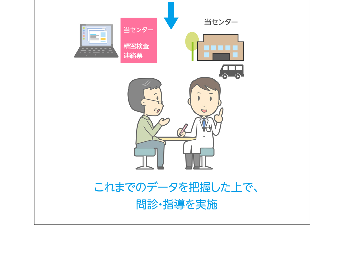 さくら巡回健診センター【栃木県宇都宮市】