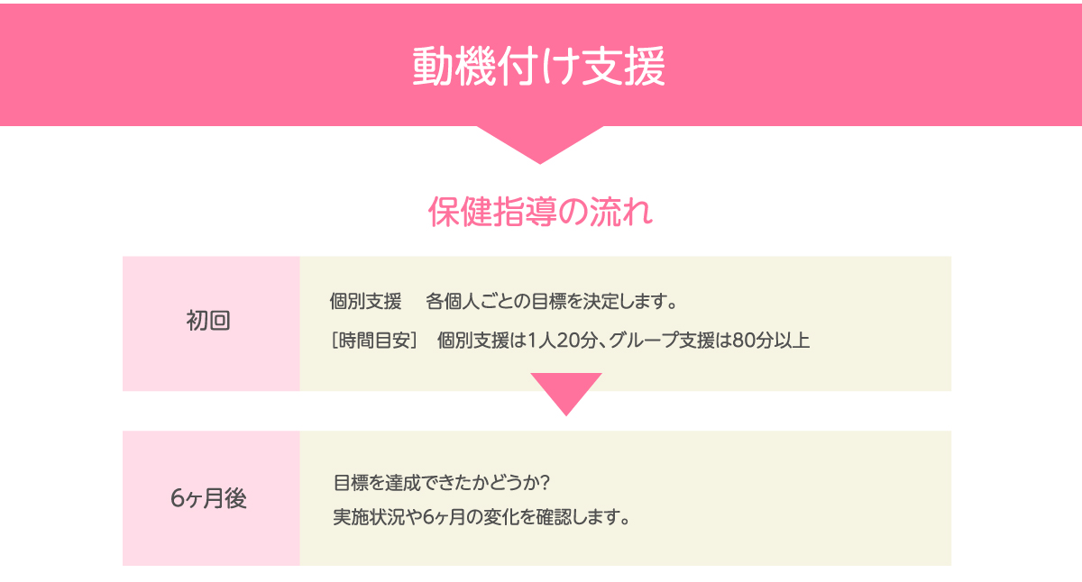 さくら巡回健診センター【栃木県宇都宮市】