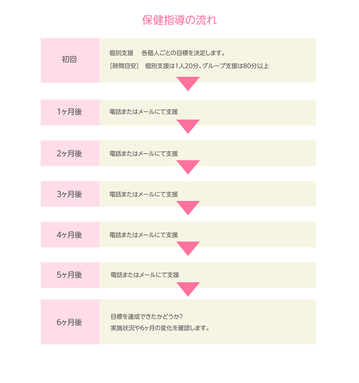 さくら巡回健診センター【栃木県宇都宮市】